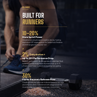 ELIXR1 Creatine + Electrolytes
